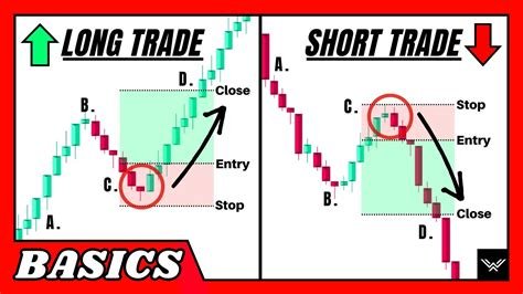 KYC, Long Position, Layer 2 Scaling
