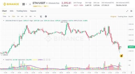 Metamask: Problem with funds and incrementing counter
