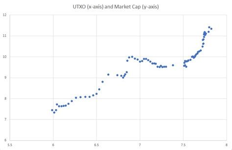 Ethereum: Eltoo: Does the relative locktime on the first UTXO set the lifetime of the channel?
